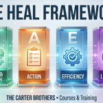 The HEAL Framework